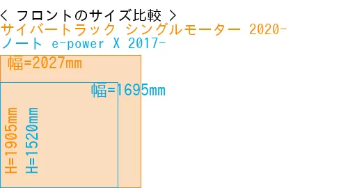 #サイバートラック シングルモーター 2020- + ノート e-power X 2017-